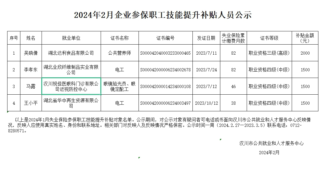 2024年2月企業參保職工技能提升補貼人員公示