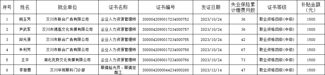 2024年3月企業參保職工技能提升補貼人員公示